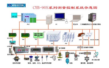 威斯特中航WESTZH  CYB-809S 通用參數(shù)測控系統(tǒng)