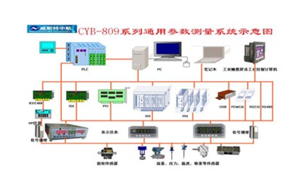 威斯特中航  CYB-809A多通道參數(shù)測量系統(tǒng)