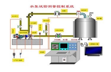 WESTZH  水泵綜合測控系統(tǒng) CYB-90S