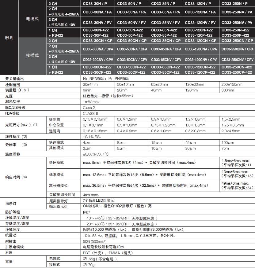 漫反射激光位移傳感器CD33系列型號(hào)參數(shù)