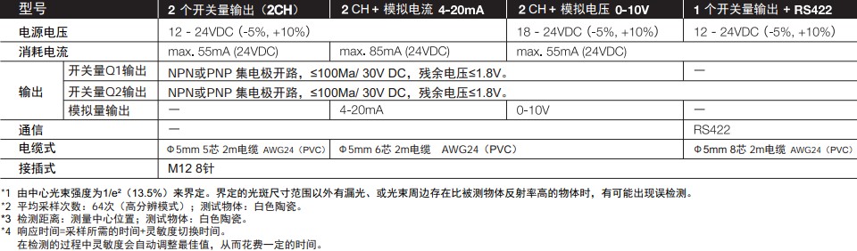 漫反射激光位移傳感器CD33系列型號(hào)規(guī)格
